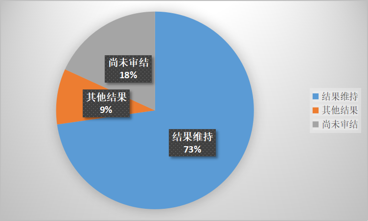 诉讼